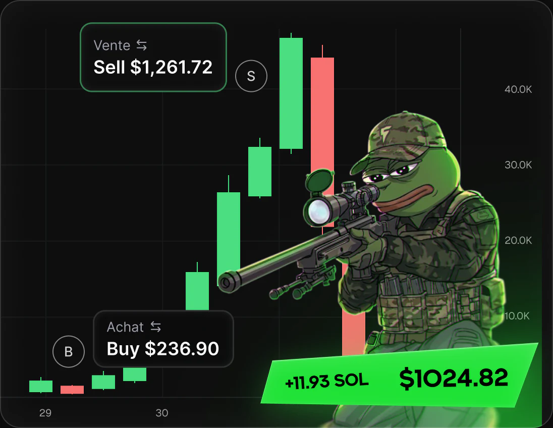 Le même graphique en chandeliers : achat au plus bas à $236.90 puis revente à $1,261.72 avant la chute, soit un gain de 11.93 SOL ($1024.82).