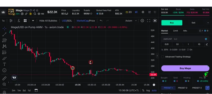 Graphique de prix d’un token affiché en direct sur une plateforme de trading.