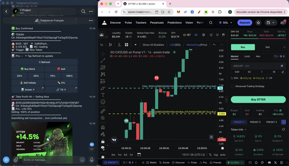 Interface de l’outil : notifications d’achat confirmé sur Telegram à gauche, graphique de trading en direct à droite.