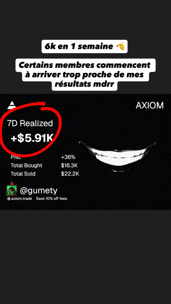 Capture Axiom : +5,91 K$ réalisés en sept jours pour @gumety, légendée « 6k en 1 semaine ».
