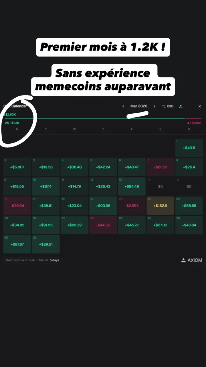 Capture Axiom : calendrier de gains de mars 2026, +1,19 K$ sur le mois, légendé « Premier mois à 1.2K ! Sans expérience memecoins auparavant ».