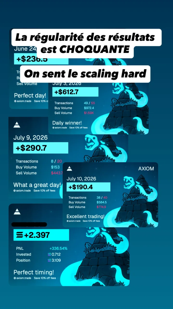 Capture Axiom : quatre journées gagnantes consécutives (+236,5 $, +612,7 $, +290,7 $ et +190,4 $), légendée « La régularité des résultats est CHOQUANTE ».